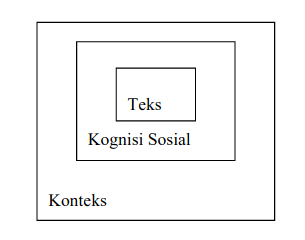 Model Analisis Wacana Van Dijk - Languafie