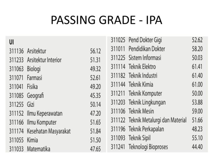 Cara menghitung kkm