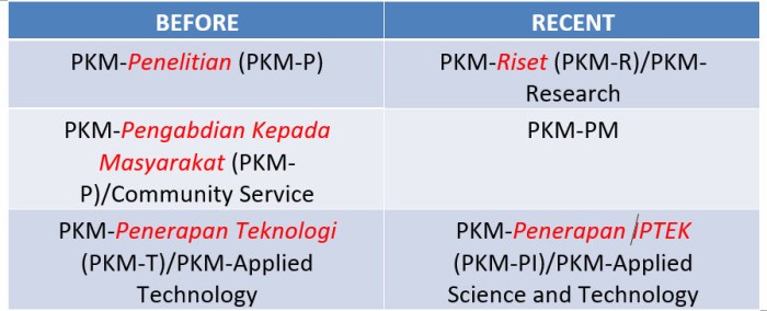 Bukti fisik pkkm kewirausahaan