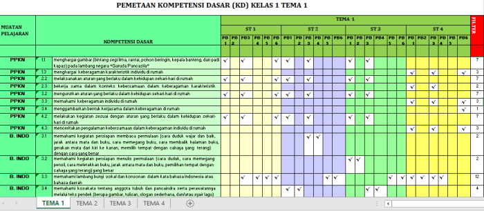 Ki kd kelas 3 semester 2